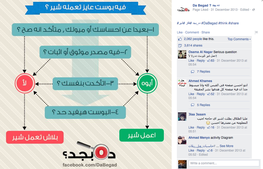 Egyptian debunk page DaBegad? publishes guidelines for users to follow before they hit “Share” 