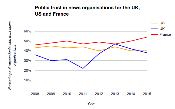 trust graph