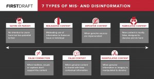 7 Types of Mis- and Disinformation
