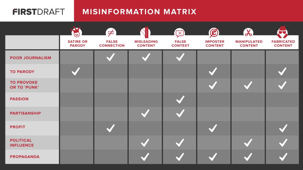 Misinformation Checklist