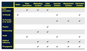 Misinformation checklist
