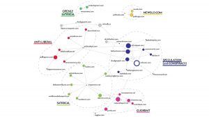 Research visualization