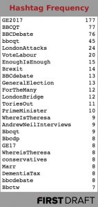 UK hashtag frequency