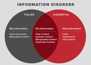 infoDisorder_3types