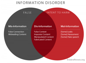 Information disorder diagram