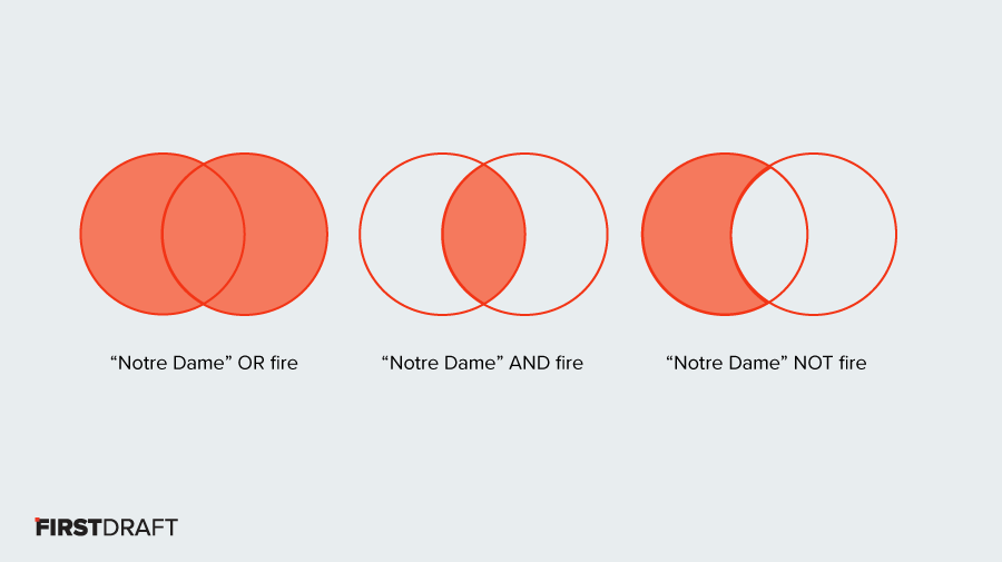 boolean-basics-how-to-write-a-search-query-for-newsgathering-that-works