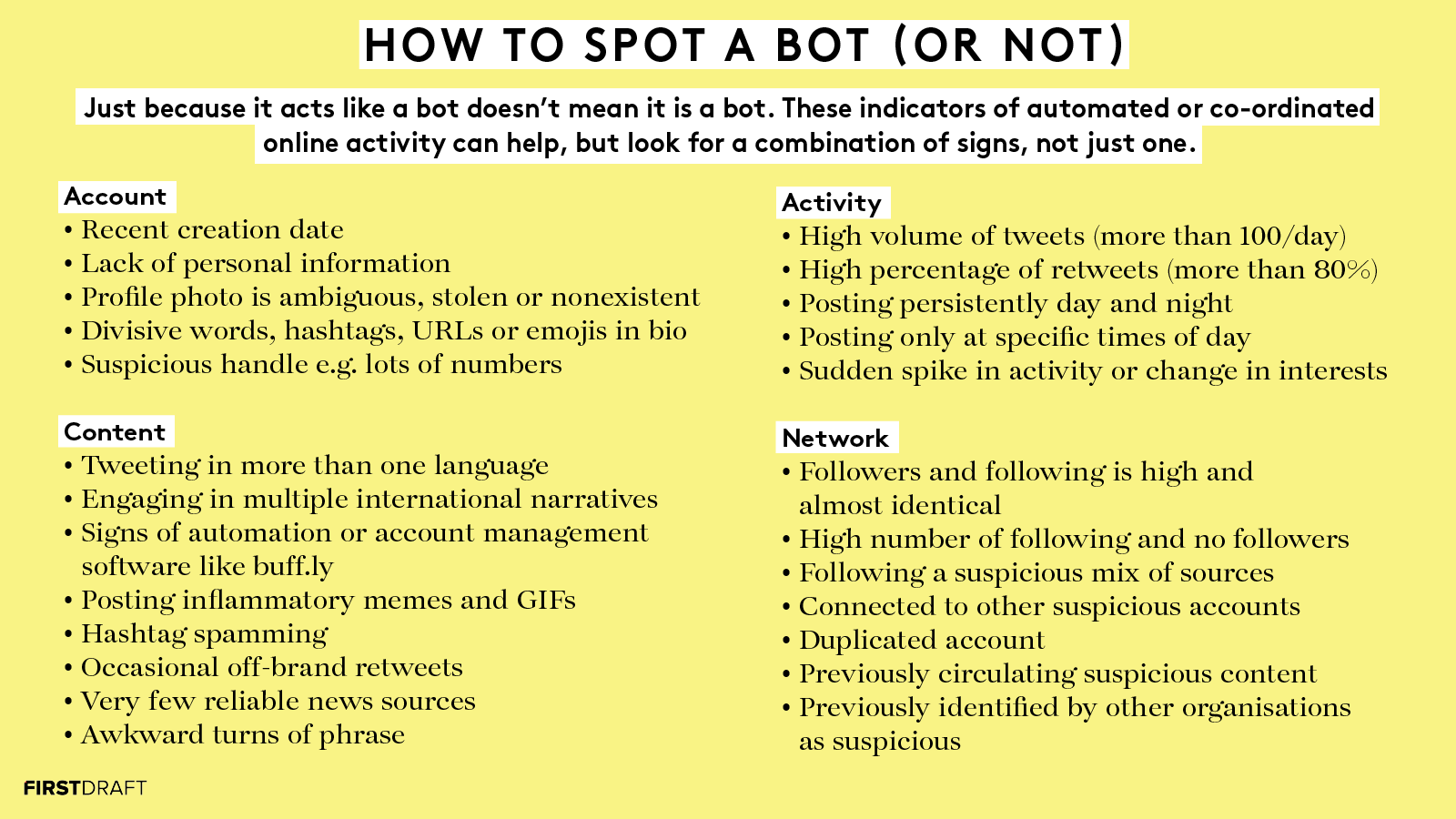 How to spot a bot (or not): The main indicators of online automation,  co-ordination and inauthentic activity