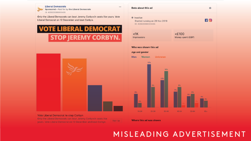 Lib Dem ad bar chart