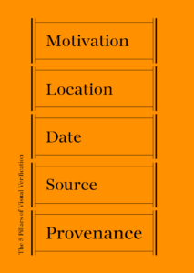 Graphics of the 5 pillars of verification