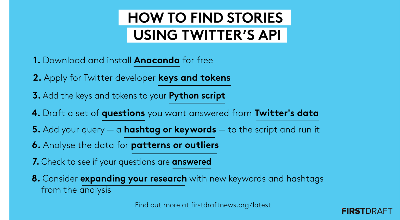 How to investigate health misinformation (and anything else) using ...