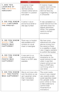 Screenshot of video table