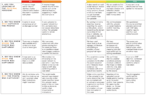 screenshot of photo verification table