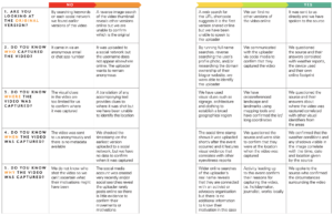 Screenshot of video verification table