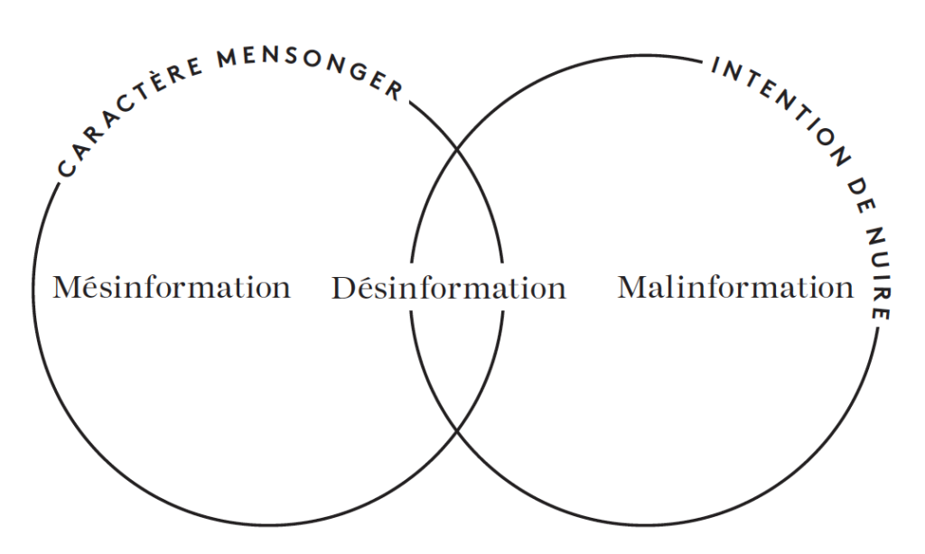 Comprendre Le Desordre Informationnel First Draft