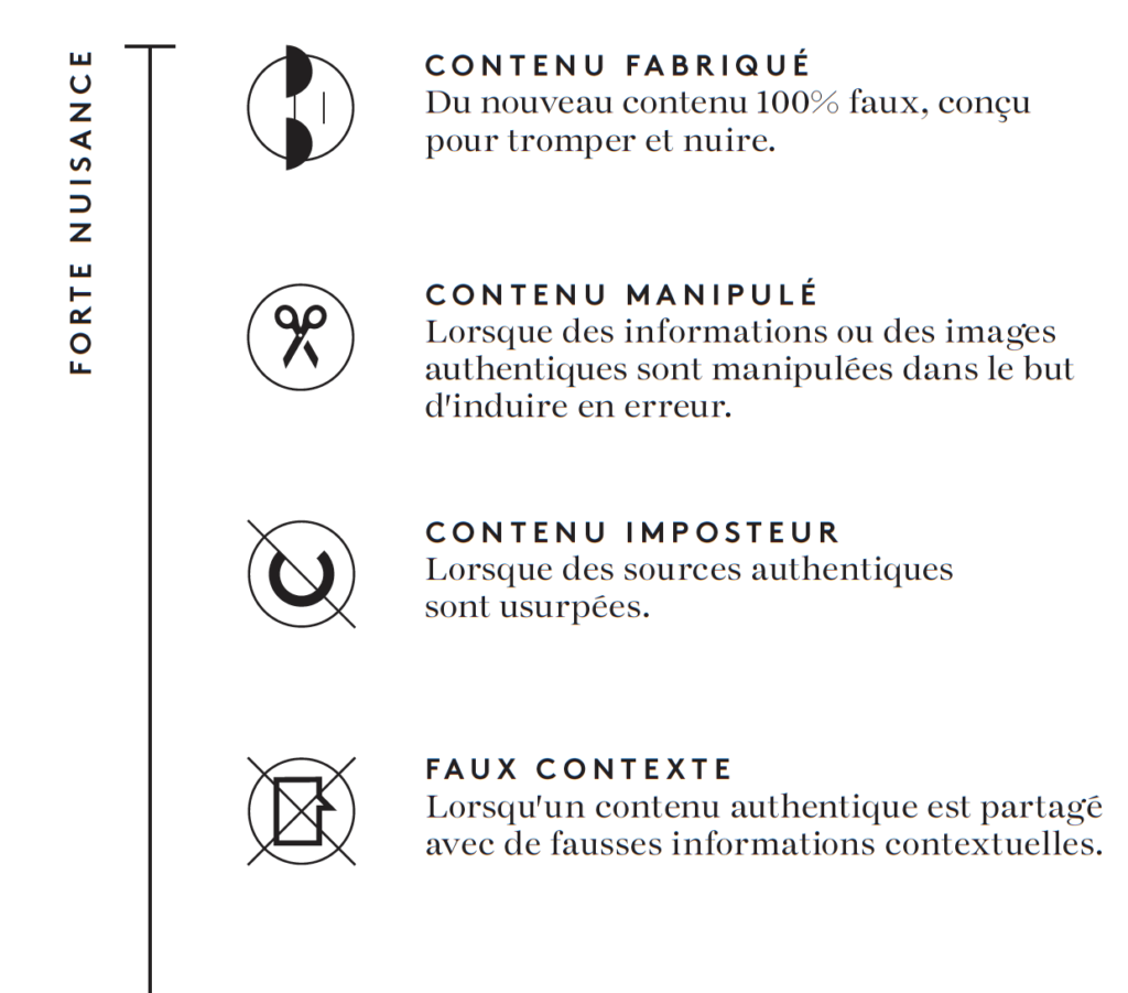 Comprendre Le Desordre Informationnel First Draft