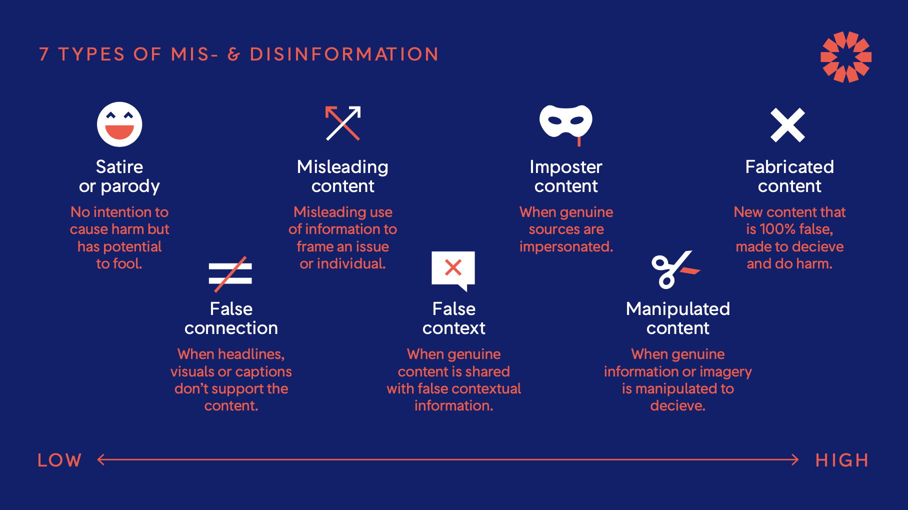 understanding-information-disorder-first-draft