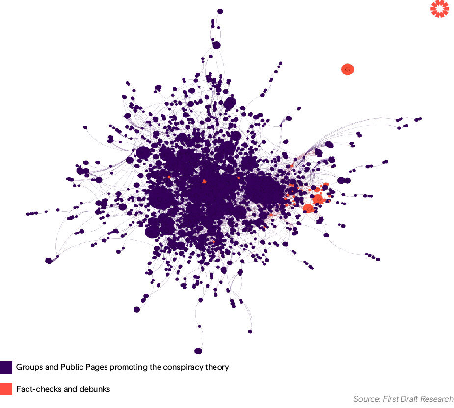 who owns fox news network