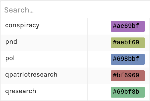 Track misinformation across platforms on 4chan, 8kun and Reddit