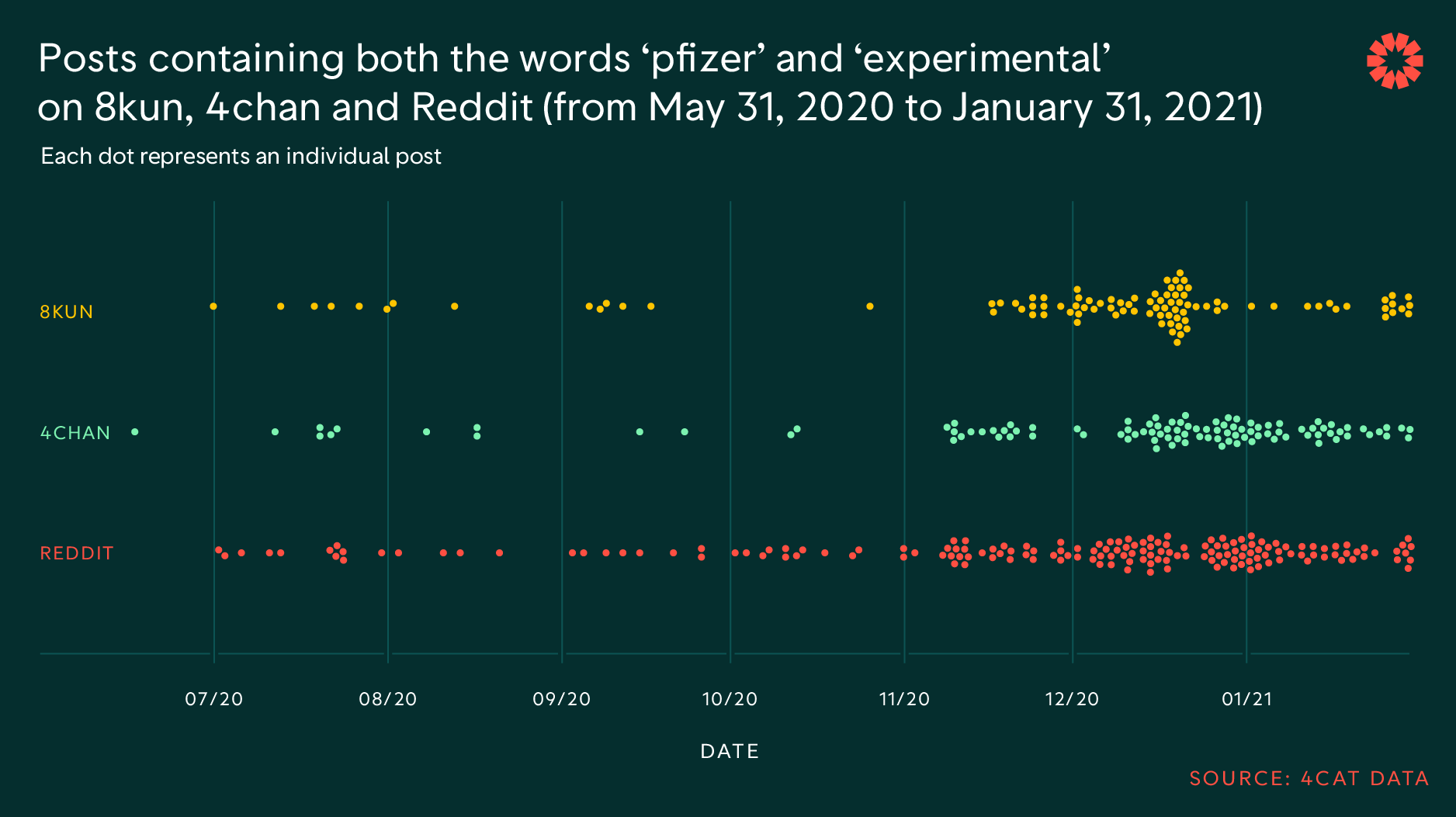 Pro-Russian networks are driving anti-Pfizer vaccine disinformation