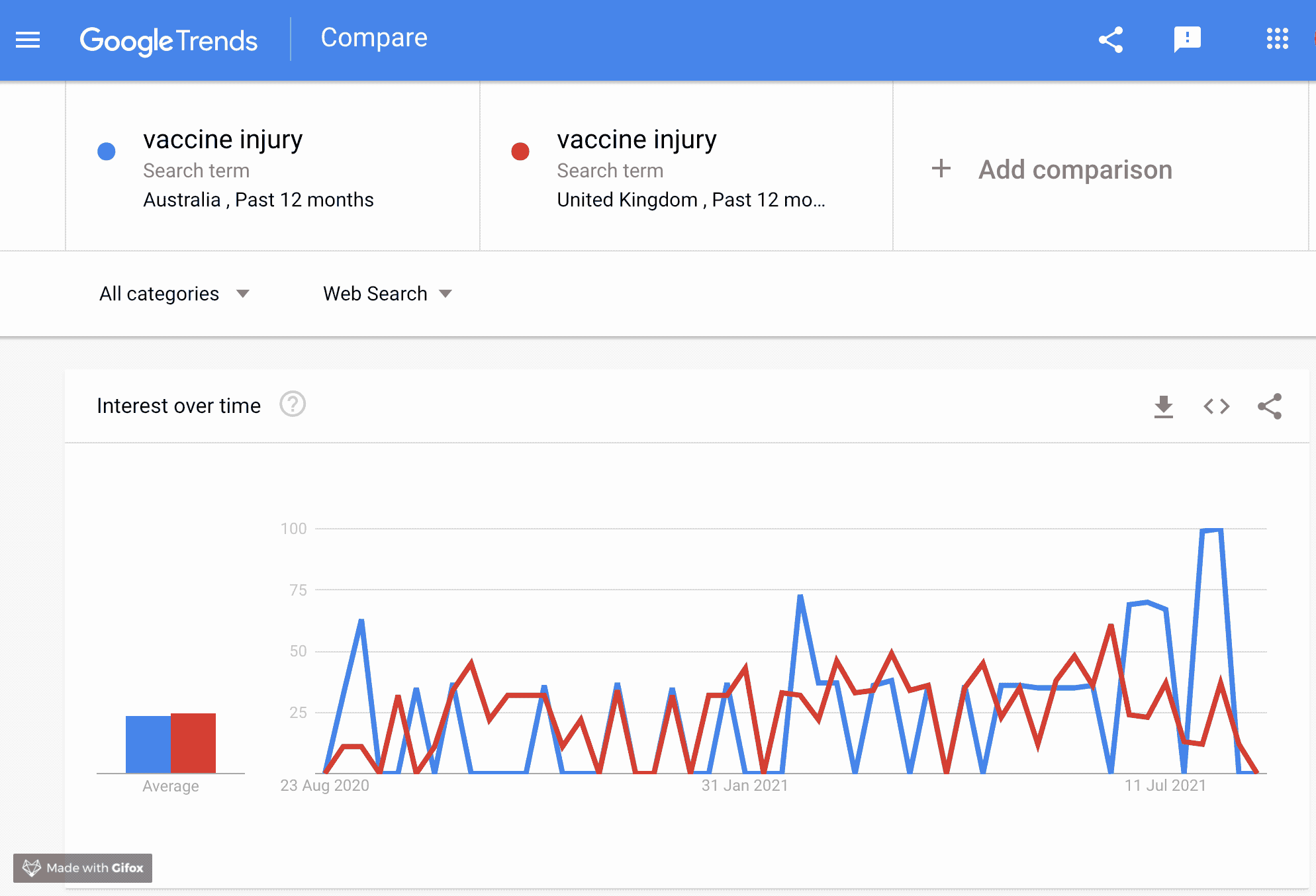 google trends data trending